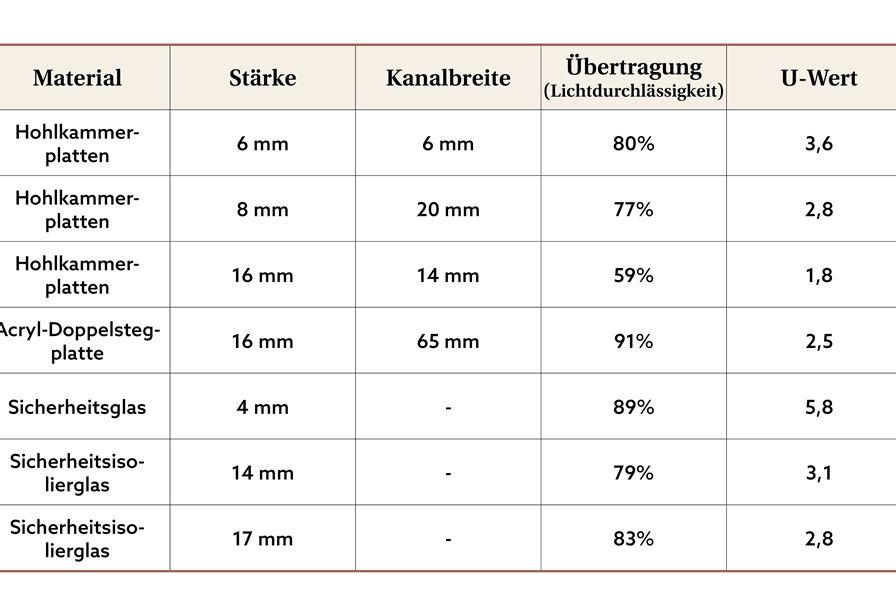 Jamforelse Isolerplast Och Glas Vaxthus Tabell 1160X800 Px 2023 De
